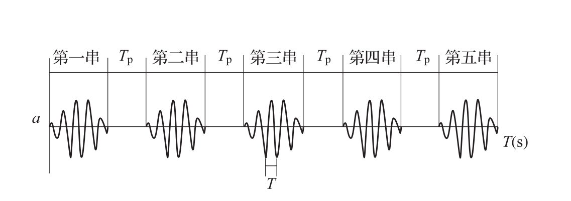 正弦拍波