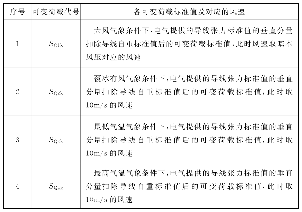 正常运行工况四种气象条件下导线可变荷载标准值及风速取值