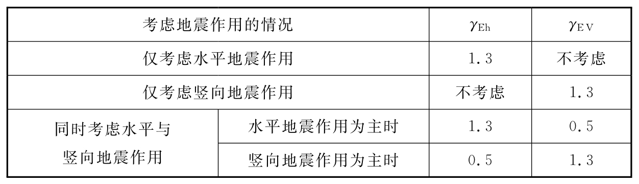 地震作用分项系数