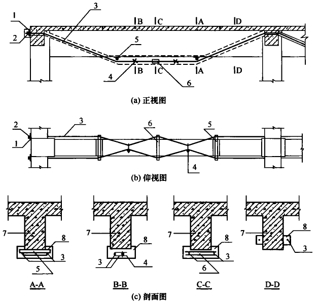 图7.5.5 采用横向张拉法施加预应力