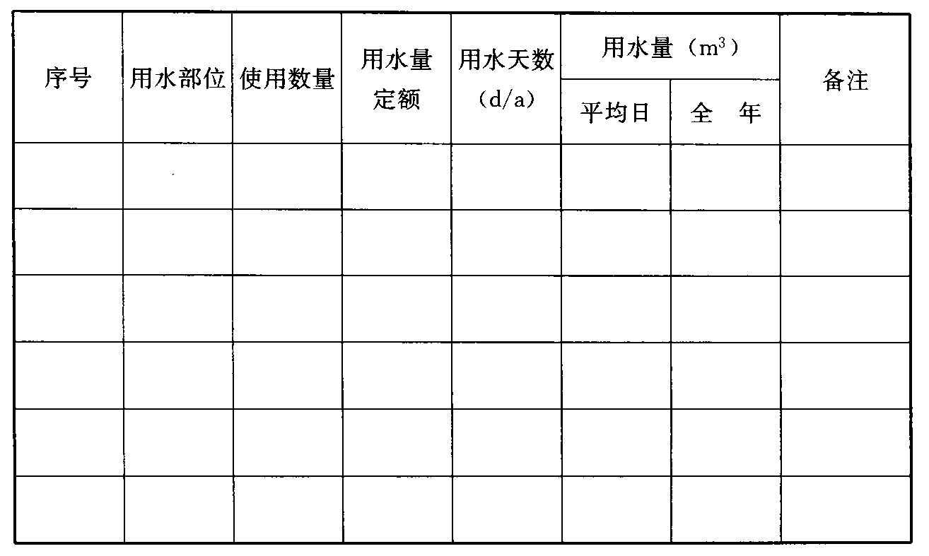 表A.2-1 生活用水节水用水量计算表