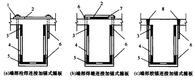图8.3.1 加锚式箍板