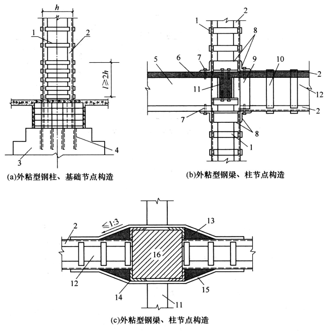 图8.3.2 外粘型钢梁、柱、基础节点构造 1—缀板；2—加固角钢；3—原基础；4—植筋；5—不加固主梁；6—楼板；7—胶锚螺栓；8—柱加强角钢箍；9—梁加强扁钢箍；10—箍板； 11—次梁；12—加固主梁；13—环氧砂浆填实；14—角钢；15—扁钢带；16—柱；l—缀板加密区长度