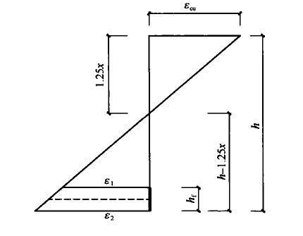 图1 应变平截面假定图