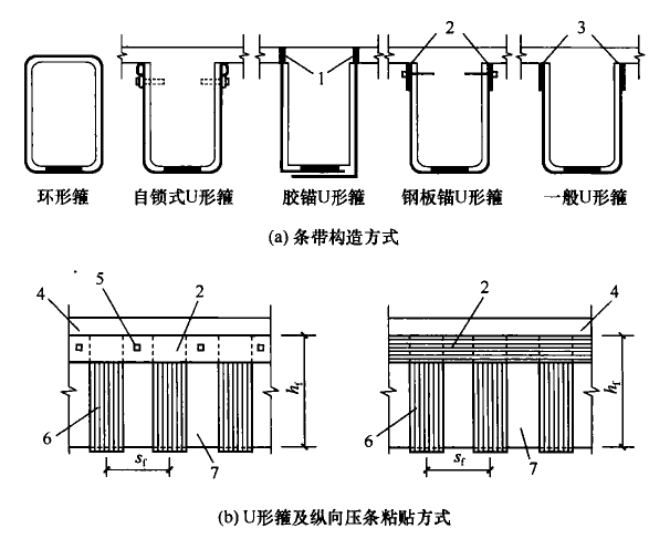 纤维复合材抗剪箍及其粘贴方式