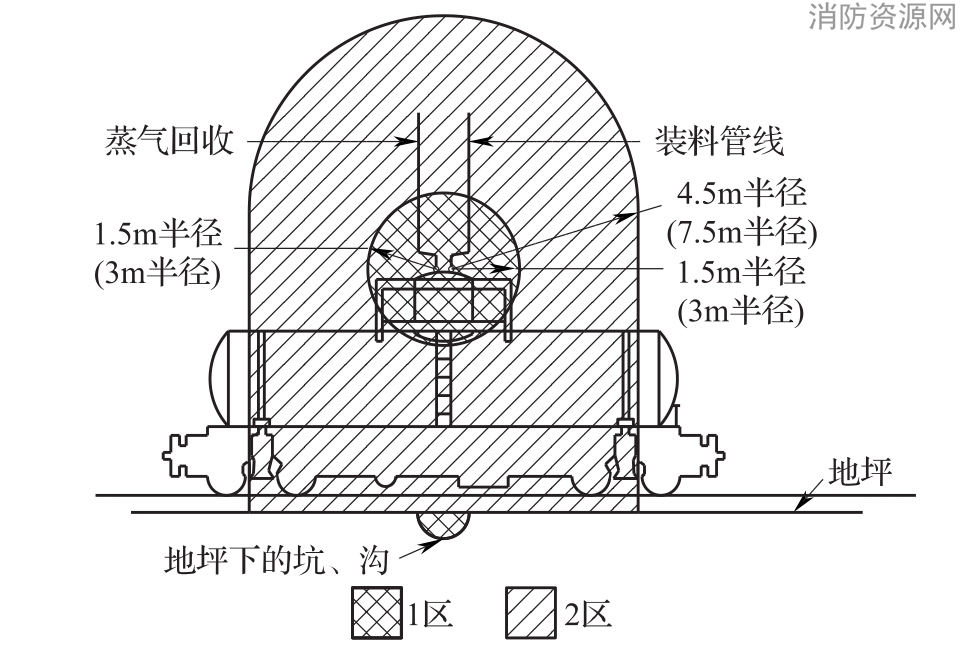 图B.0.1-6 可燃液体、液化气、压缩气体等密闭注送系统的槽车