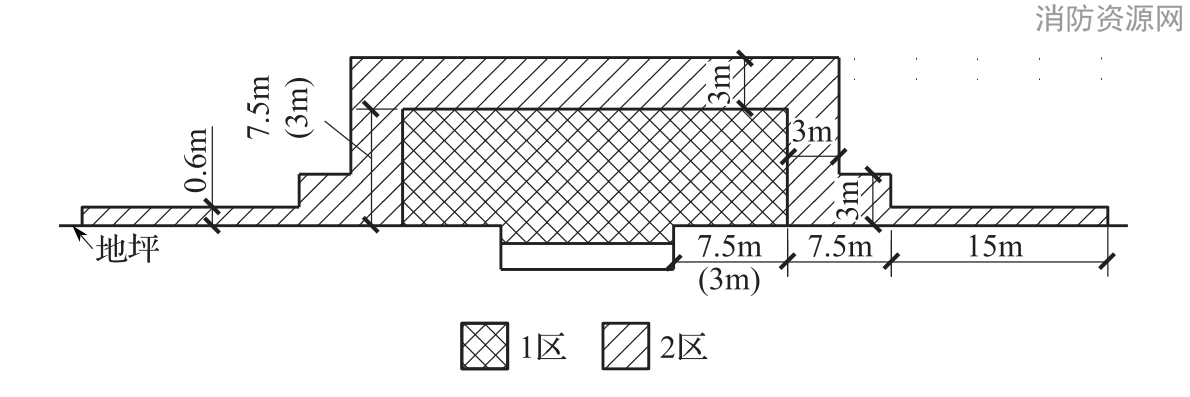 图B.0.1-10 单元分离器、预分离器和分离器