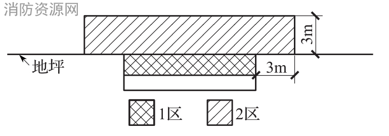 图B.0.1-11 溶解气游离装置(溶气浮选装置)(DAF)