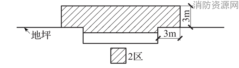 图B.0.1-12 生物氧化装置(BIOX)