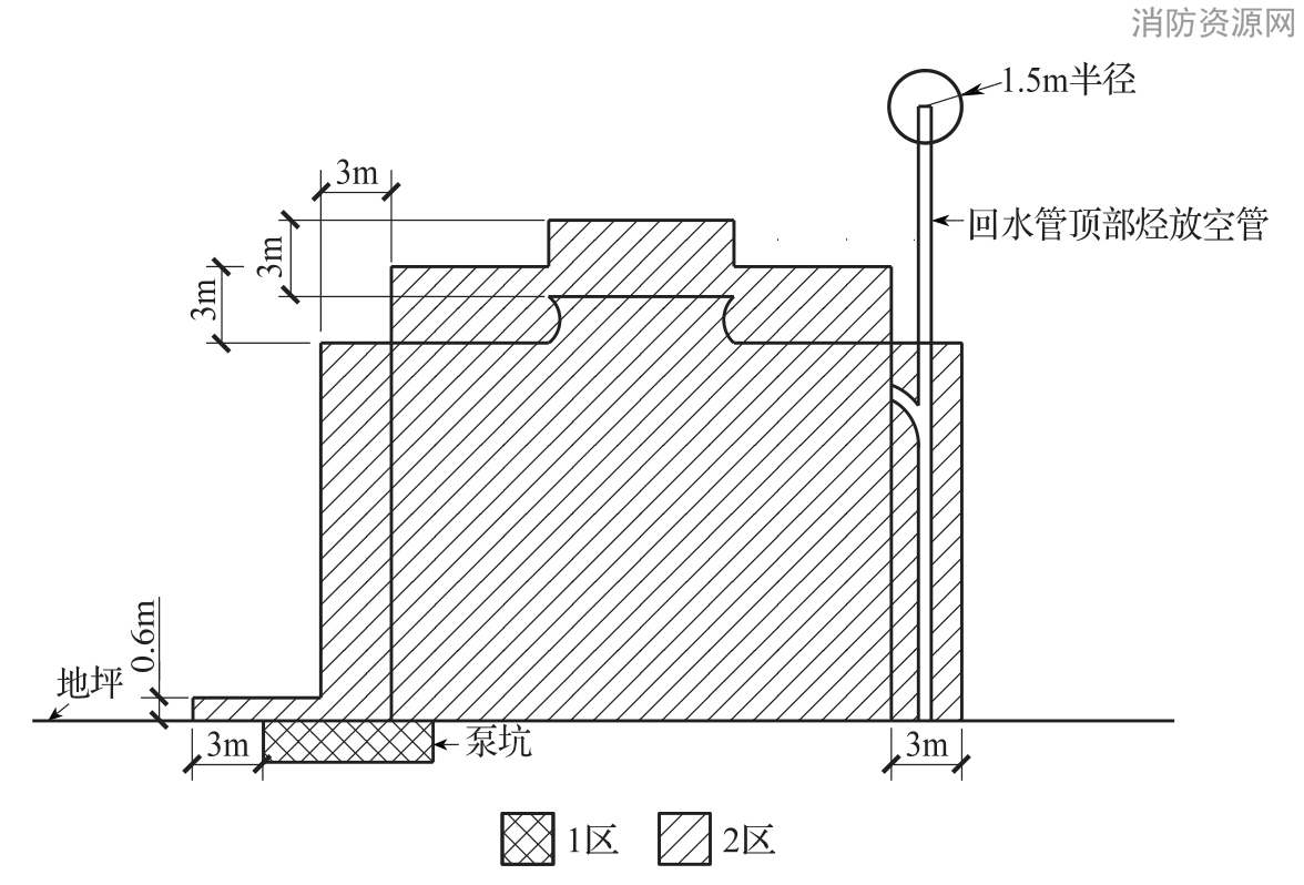 图B.0.1-14 处理生产用冷却水的机械通风冷却塔