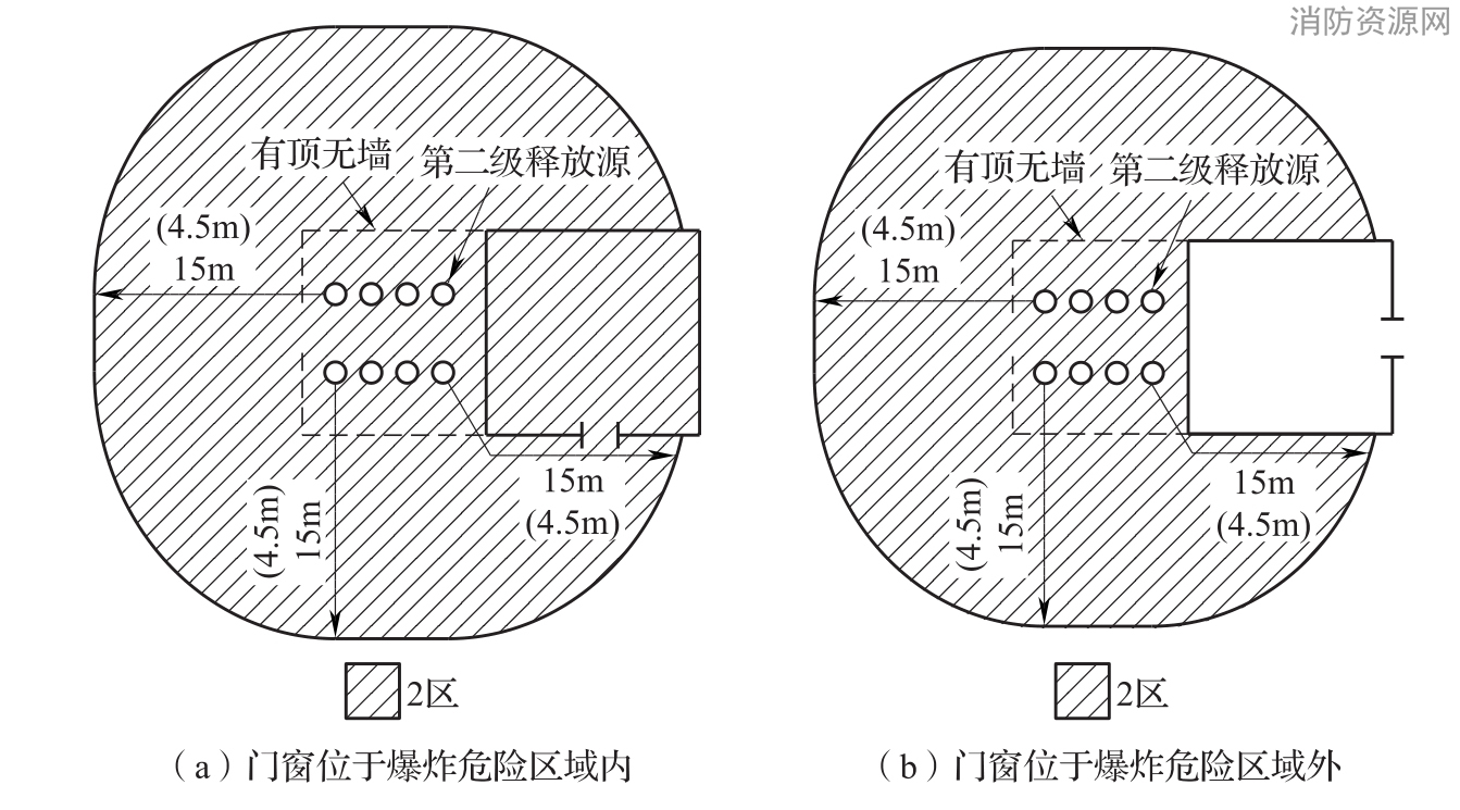 图B.0.1-16 与有顶无墙建筑物相邻