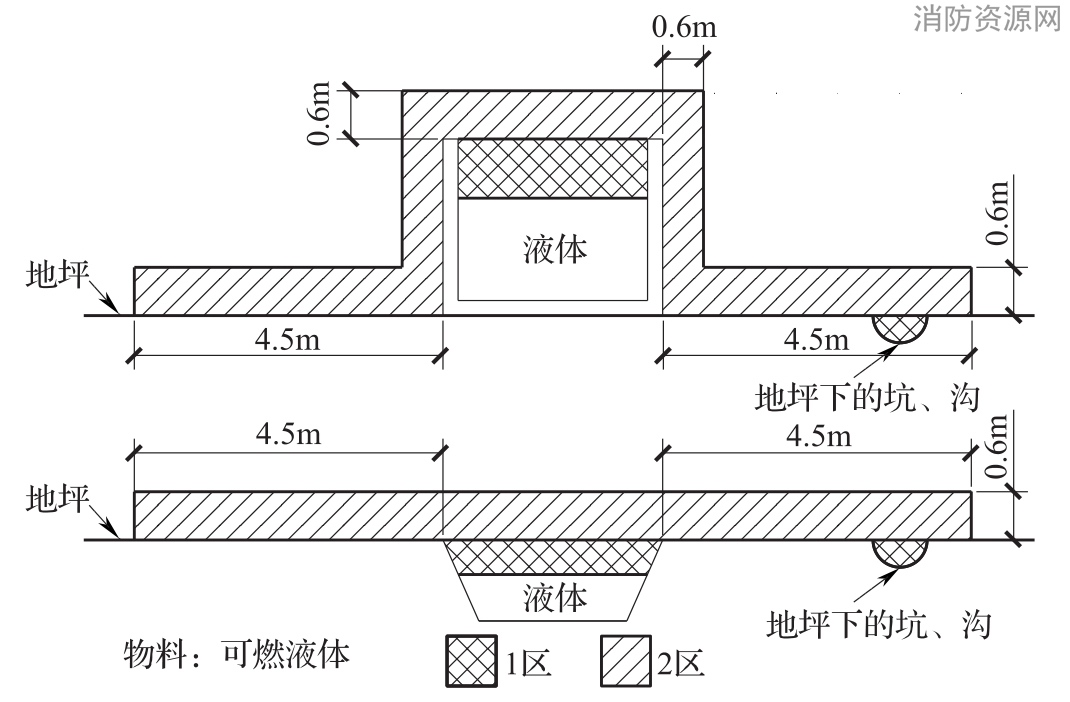 图B.0.1-18 可燃性液体紧急集液池、油水分离池