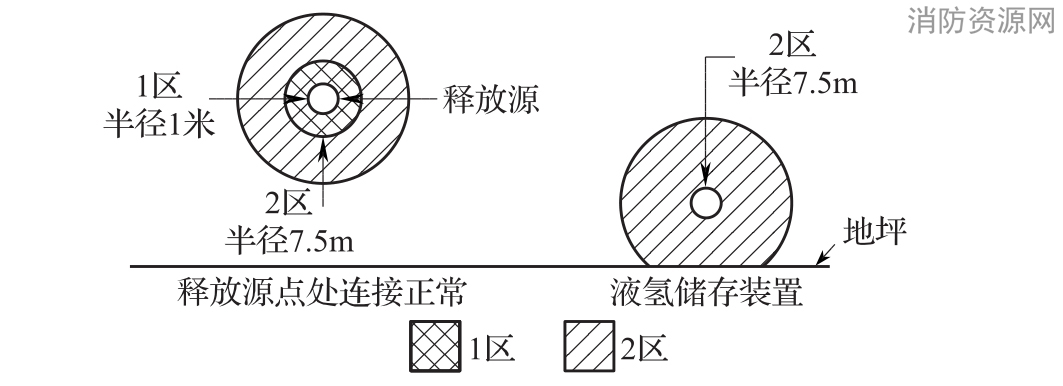 图B.0.1-19 通风良好的户内或户外液氢储存装置