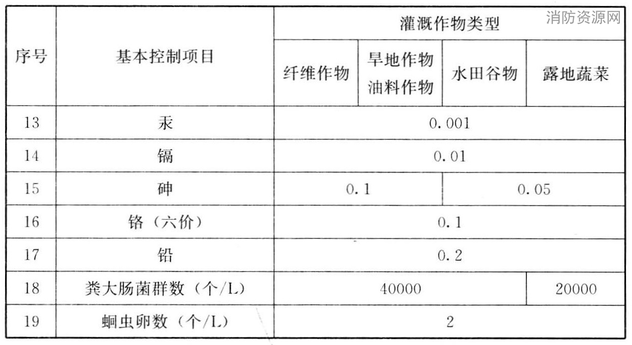 续表13