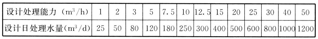 表15 建筑中水处理系统设计处理能力的典型值