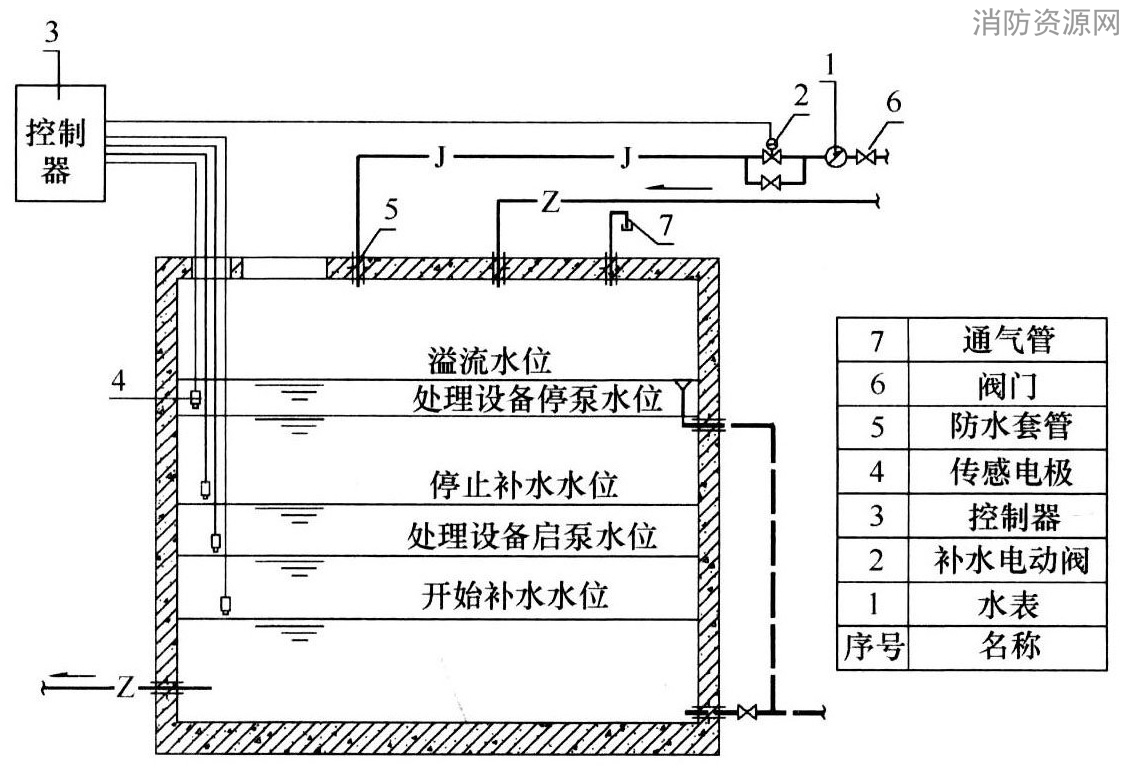 图1 中水池（箱）自动补水图示