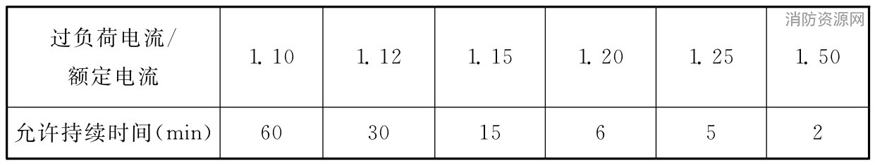 表5.2.6 发电机短时间过负荷允许时间