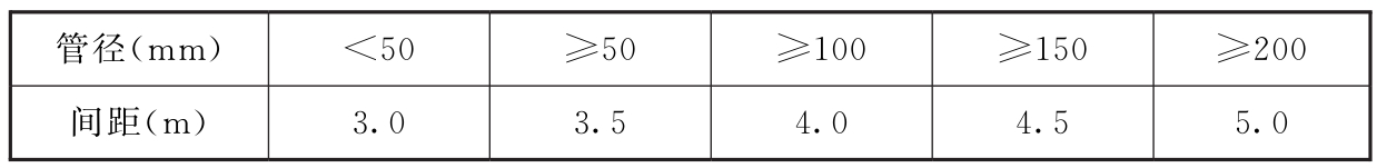 表8.3.1 立管支架间距