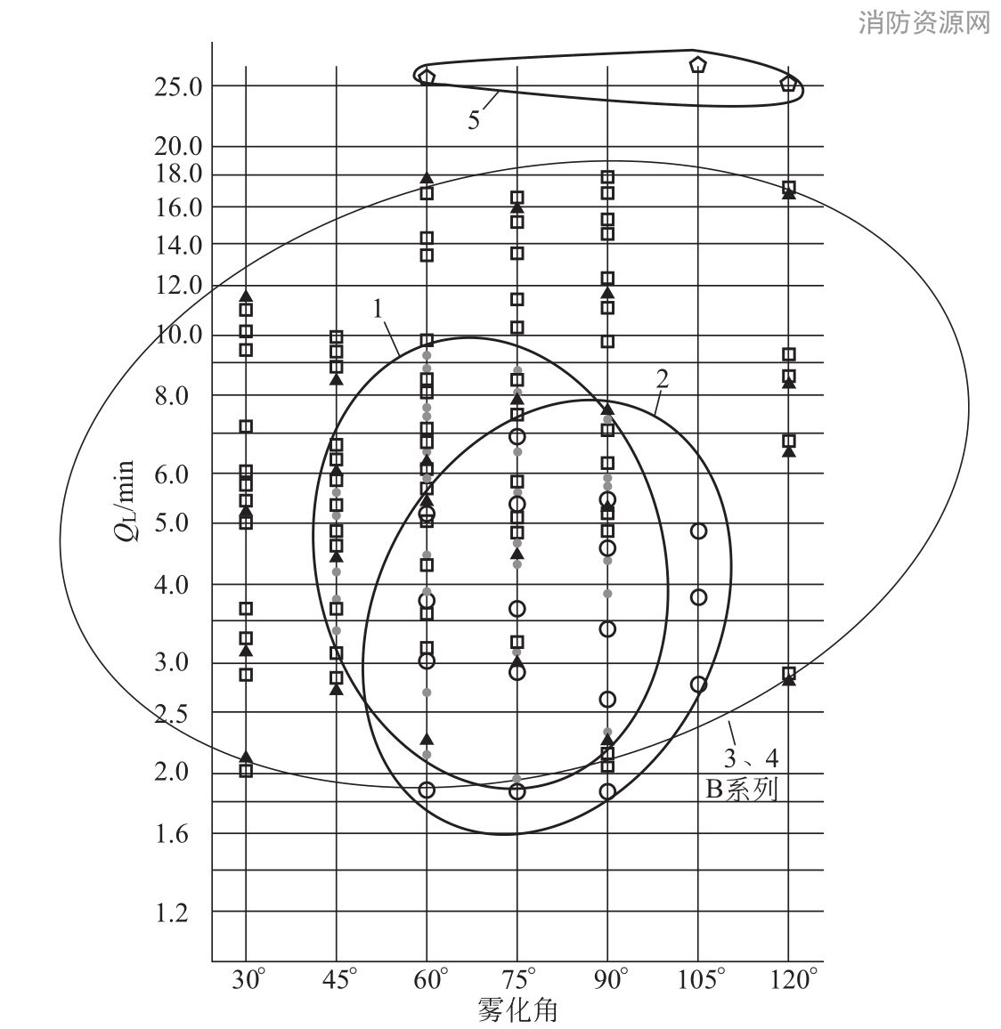 D.0.3 部分标准喷嘴特性分布