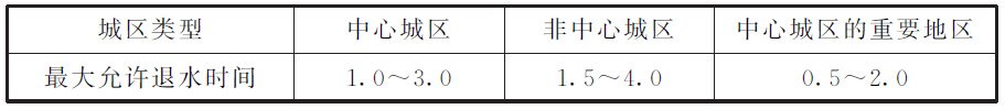 表4.1.5 内涝防治设计重现期下的最大允许退水时间（h）