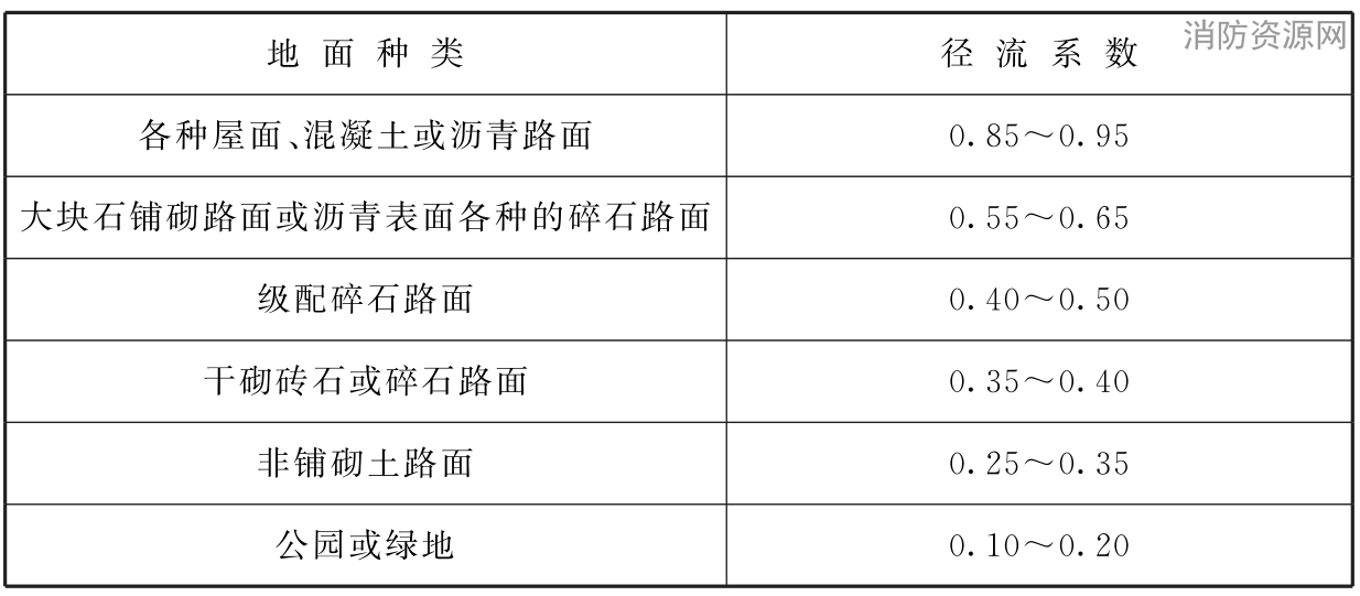 4.1.8-1 径流系数