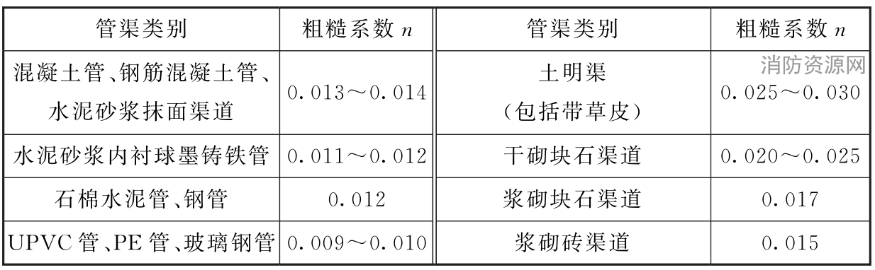 表5.2.3 排水管渠粗糙系数