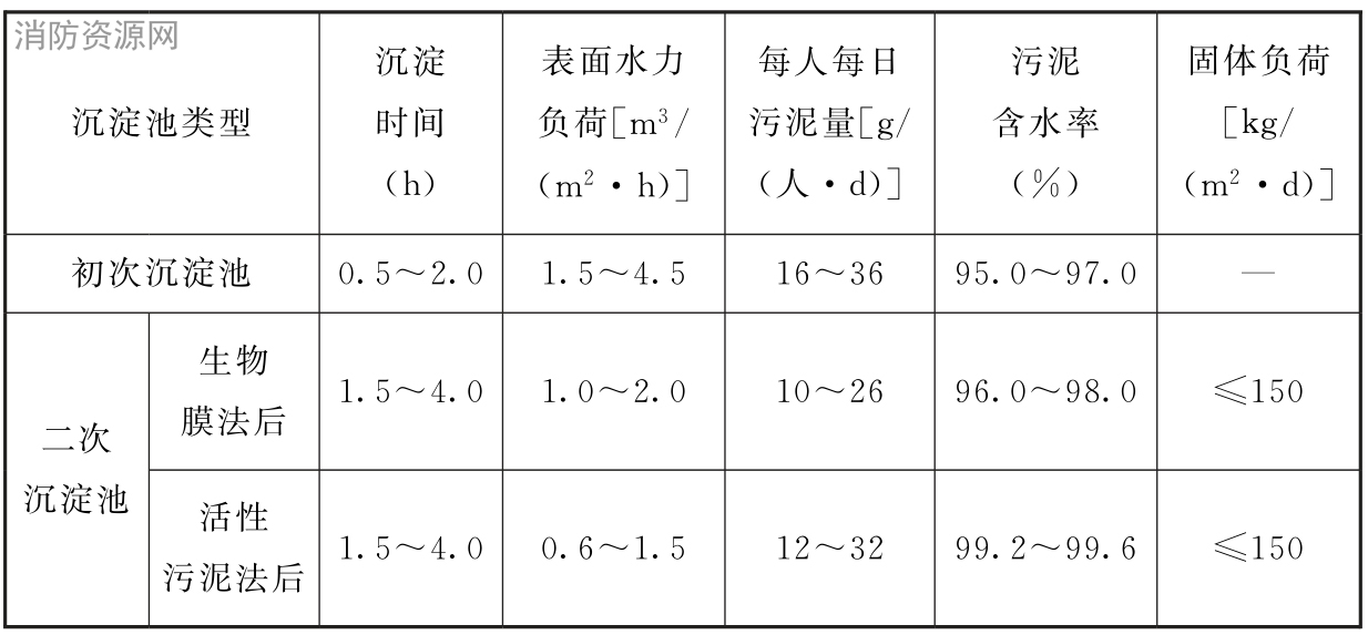 表7.5.1 沉淀池的设计数据