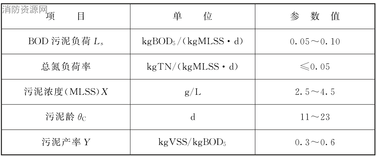 表7.6.17 缺氧/好氧法（ANO法）生物脱氮的主要设计参数