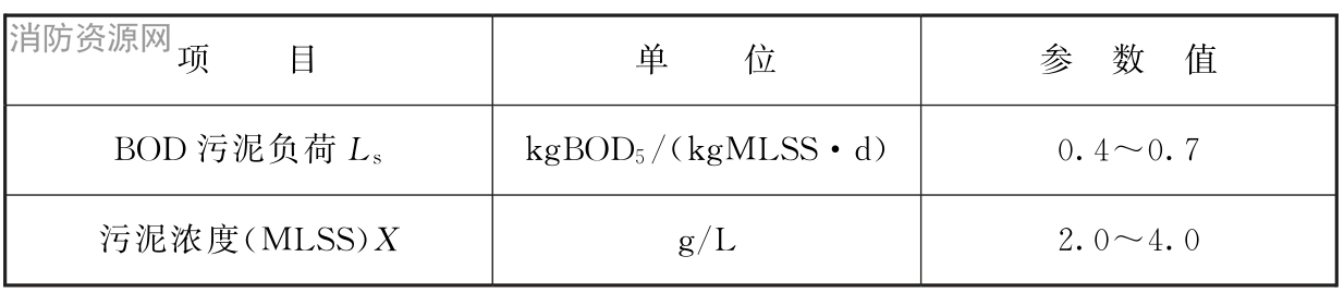 表7.6.18 厌氧/好氧法（ApO法）生物除磷的主要设计参数