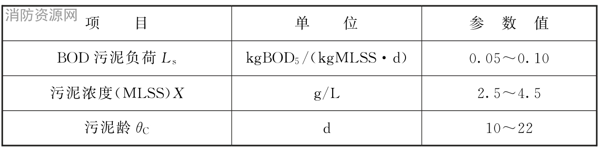 表7.6.19 厌氧/缺氧/好氧法（AAO或A20法）生物脱氮除磷的主要设计参数