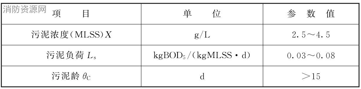 表7.6.24 延时曝气氧化沟的主要设计参数