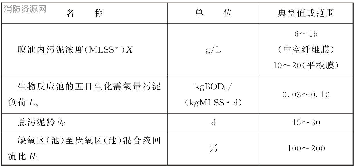 表7.6.42 膜生物反应器工艺的主要设计参数