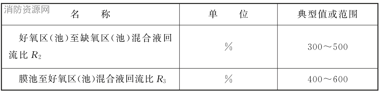 表7.6.42 膜生物反应器工艺的主要设计参数