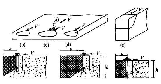 图16.3.1-2 混凝土边缘呈楔形受剪破坏
