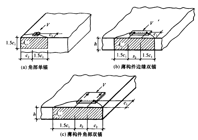 图16.3.10  剪力作用下混凝土楔形破坏侧向投影面积