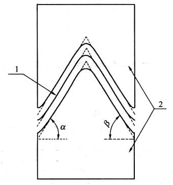 图11.3.3-2 尖齿齿纹锚具单齿示意图 1—碳纤维复合板；2—锚具；α—左侧齿纹与水平方向的夹角；β——右侧齿纹与水平方向的夹角