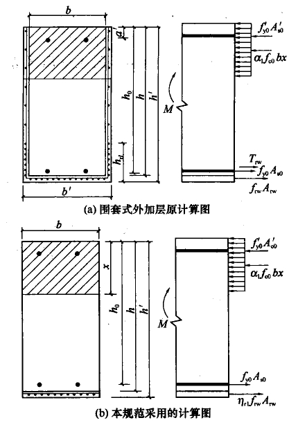图13.2.3 受弯构件正截面承载力计算