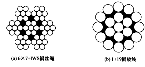 图13.4.1-1 钢丝绳的结构形式