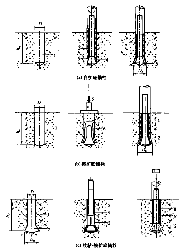 图16.1.3-1  后扩底锚栓