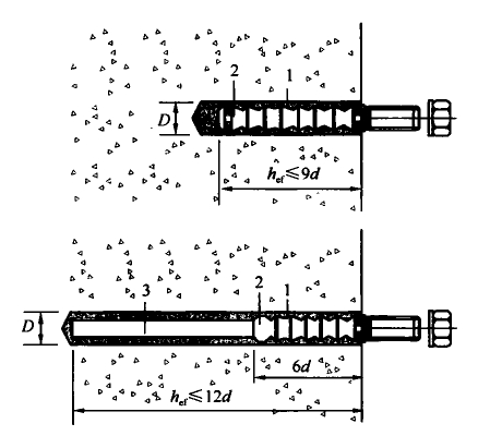 图16.1.3-2 特殊倒锥形胶粘型锚栓