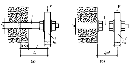 图16.2.4 锚栓杠杆臂计算长度的确定