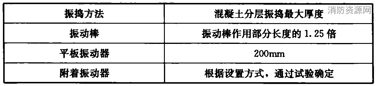 混凝土分层振捣的最大厚度