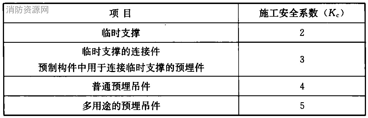 预埋吊件及临时支撑的施工安全系数Kc