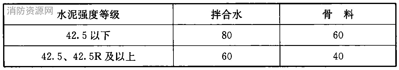 拌合水及骨料最高加热温度（℃）