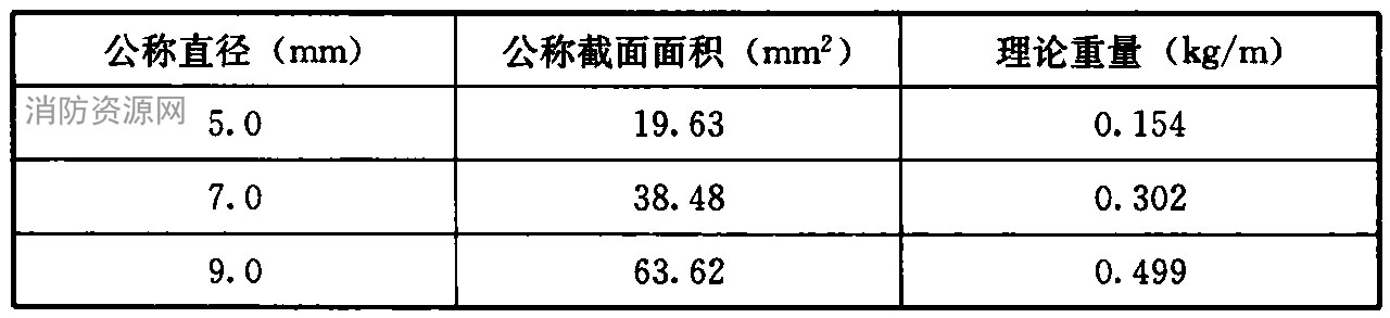 钢丝的公称直径、公称截面面积及理论重量