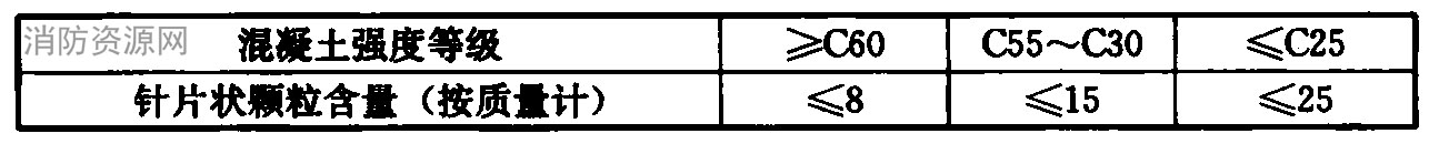 粗骨料中针、片状颗粒含量（%）