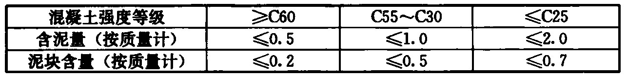 粗骨料的含泥量和泥块含量（%）