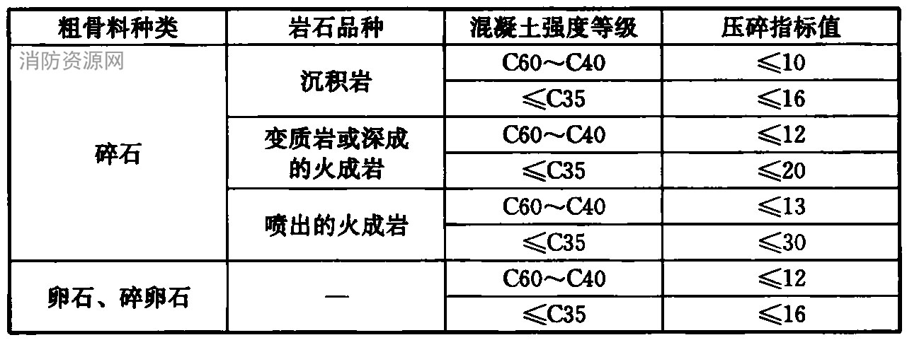 粗骨料的压碎指标值（%）