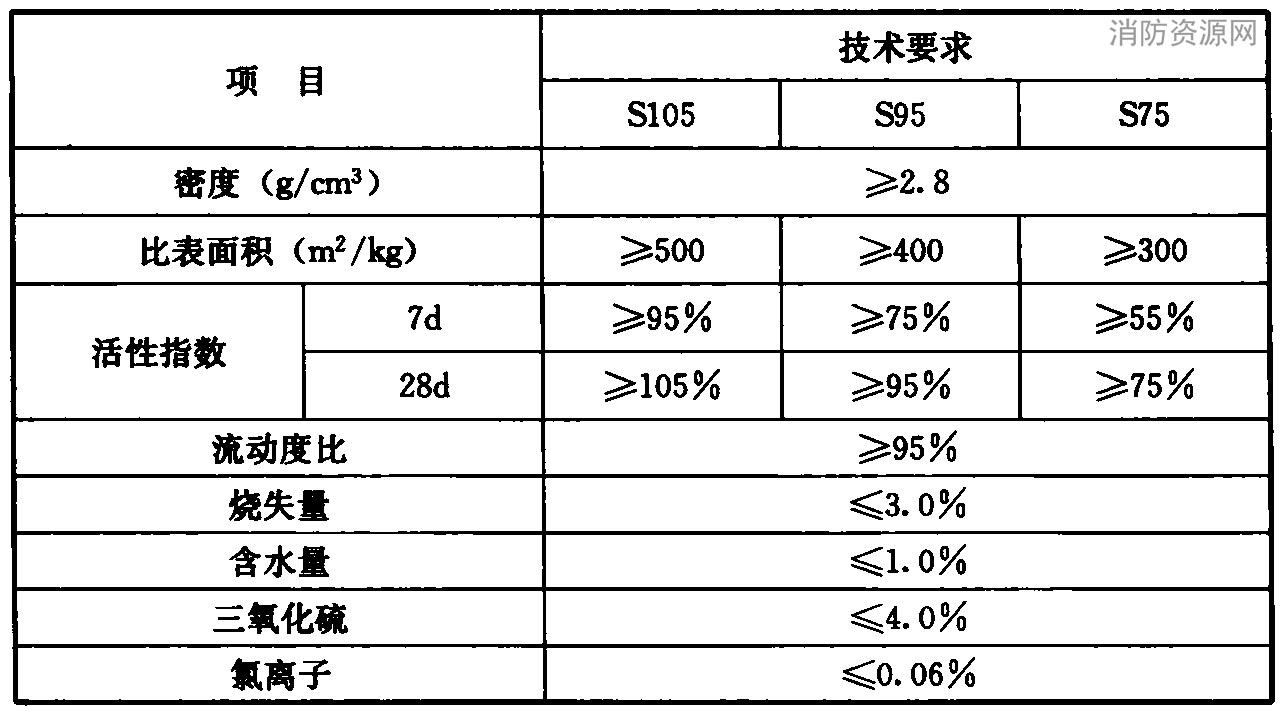 矿渣粉技术要求