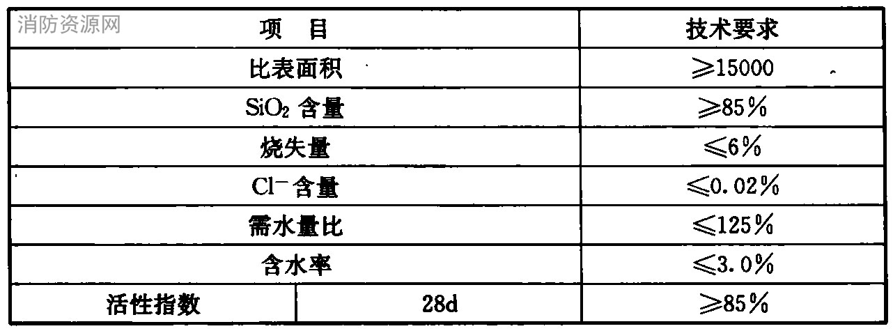 硅灰技术要求